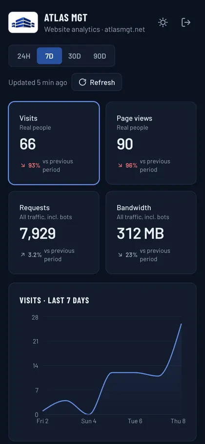 Atlas analytics dashboard on a phone